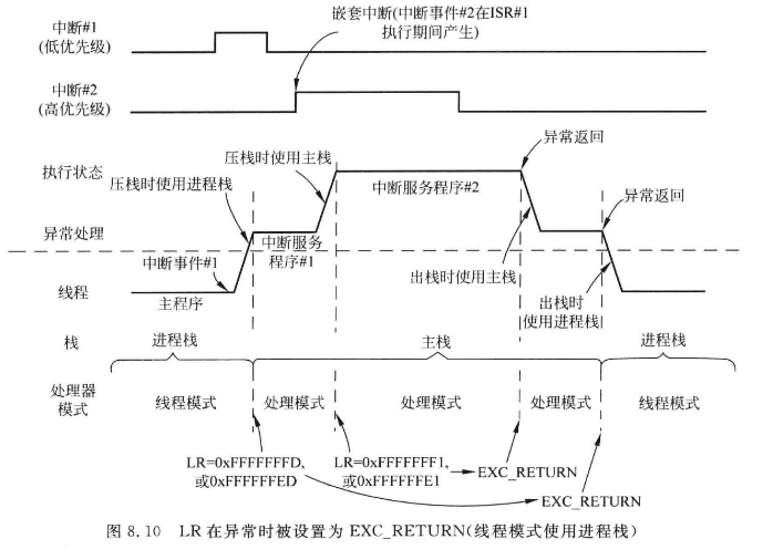 异常返回全流程