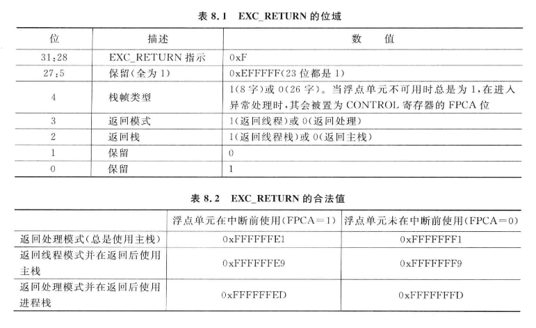 EXC_RETURN